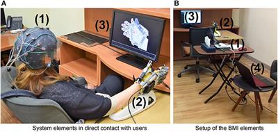 Evaluation of a P300-Based Brain-Machine Interface for a Robotic Hand-Orthosis Control